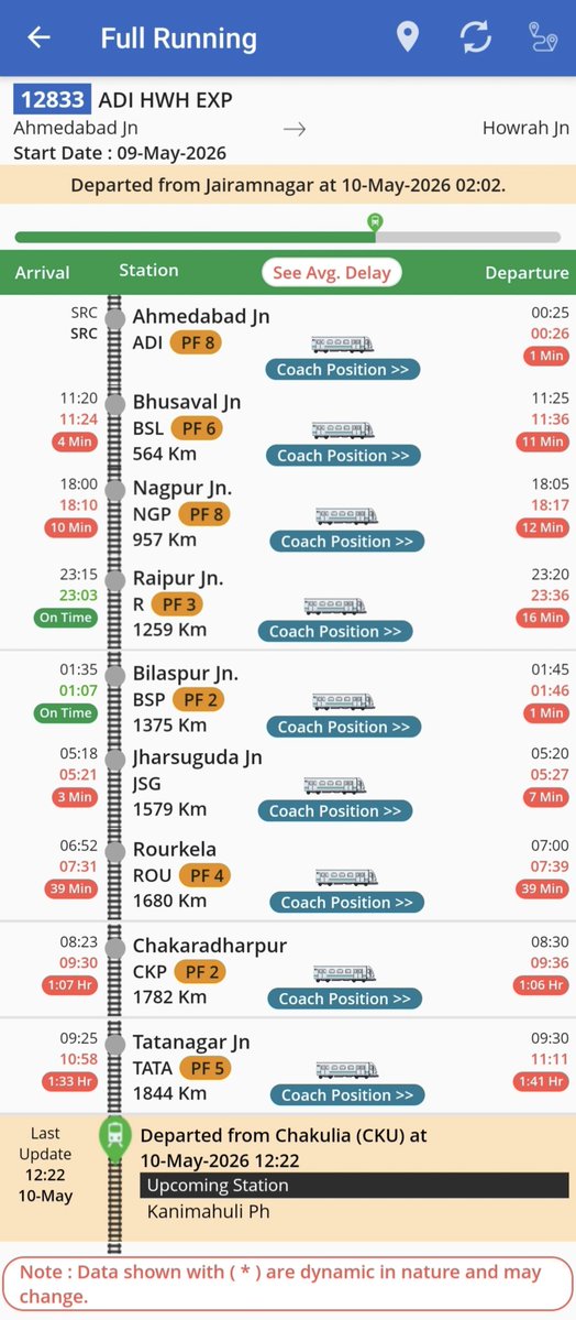 Tatanagar Ki Rail tweet media
