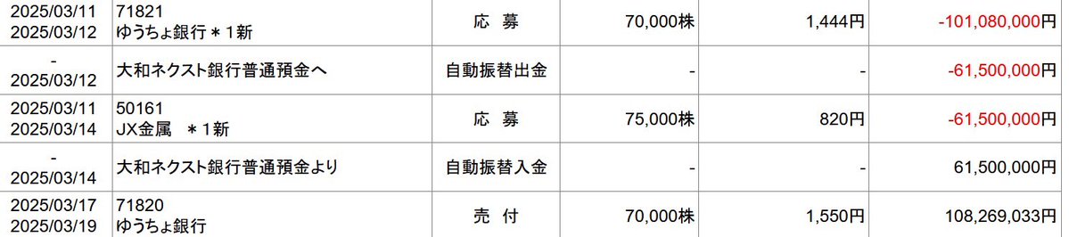 地銀太郎@126億円投資家 tweet media