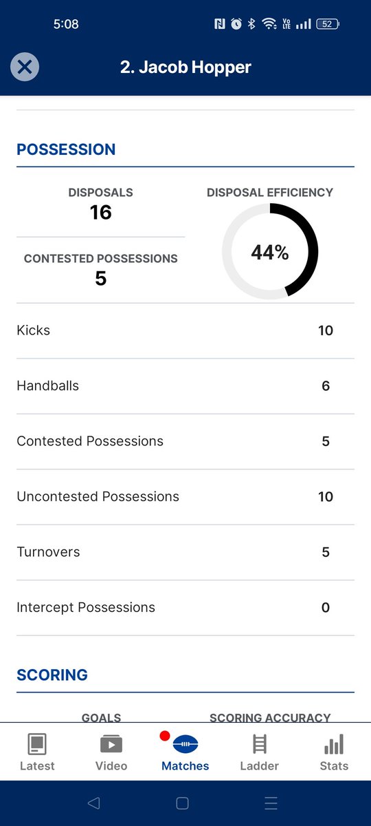 Chooka1989's tweet photo. It's honestly felt like he's going at less than 44%, we just can't have the ball in his hands ! https://t.co/8c7ZUs66Jz