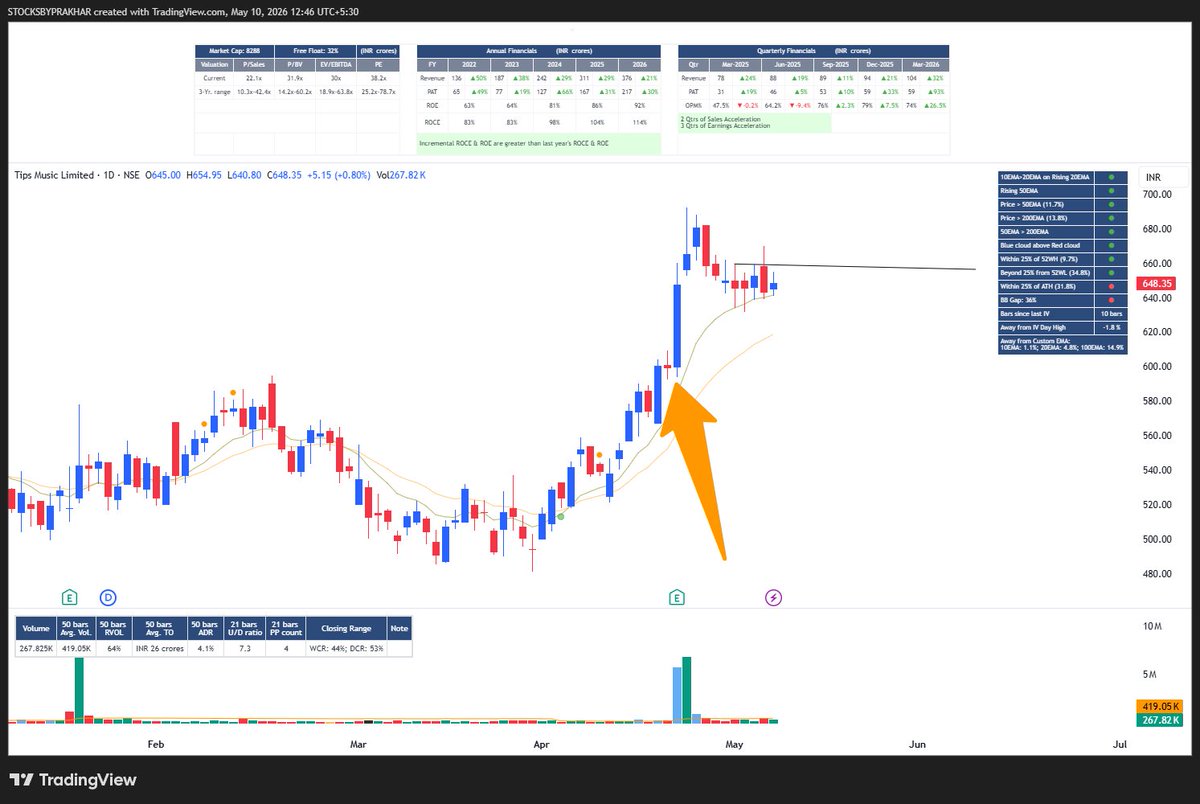StocksbyPrakhar tweet picture