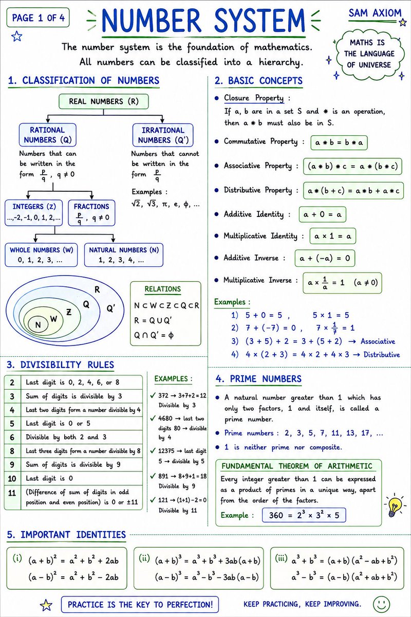 MathsWith Sam tweet media