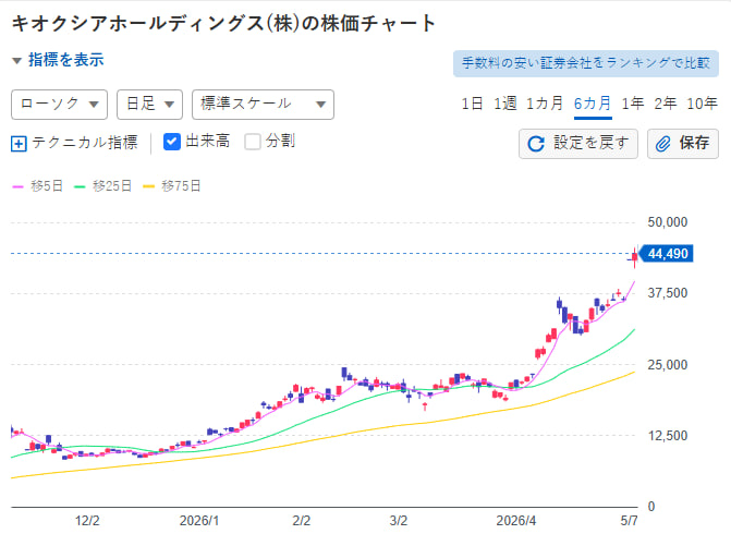そらの投資日記 tweet media