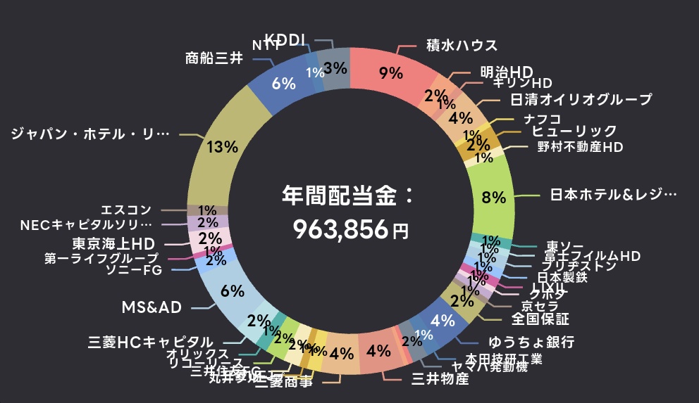 もうちょいだわよ(꜆꜄꜆˙꒳˙)꜆꜄꜆