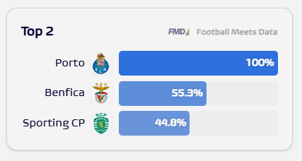 Football Meets Data tweet media