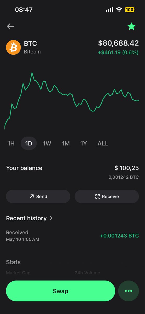 CappyGrowth ₿ tweet media