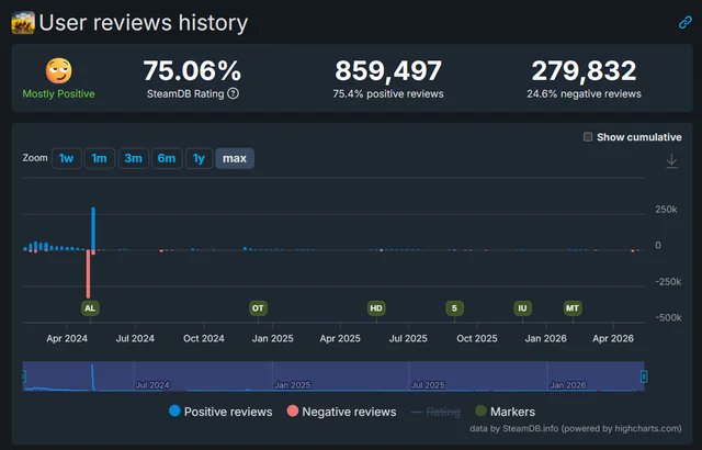 Helldivers NOW tweet media