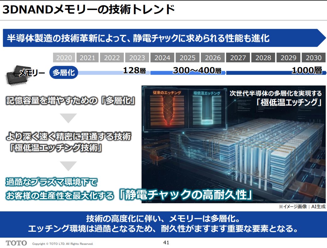 Listenmarket's tweet photo. ＴＯＴＯ　静電チャック　
日系A社：新光電気工業
日系B・C・日本ガイシ(NGK)・日本特殊陶業

3DNANDメモリーの技術トレンド
128層⇒300-400層

TOTO静電チャックの需要特性 https://t.co/oY7QU0Uing