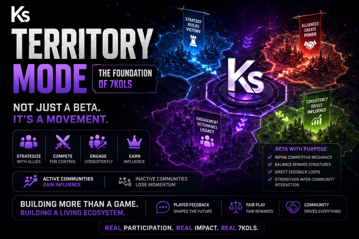 Territory Mode in 7KOLS is not just a beta feature it’s the foundation of a participatory ecosystem.

While many Web3 games focus on short-term rewards and speculative incentives, Territory Mode is designed for long-term engagement. It shifts the focus toward strategy, alliances,
