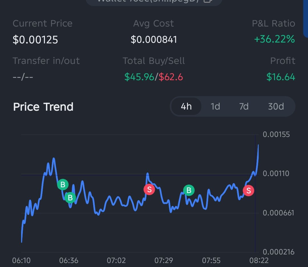 Cryptonite.eth🍡 tweet media