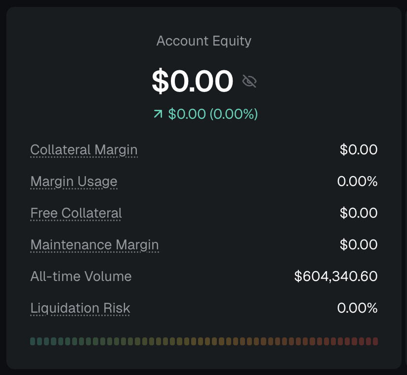 lenoteddy's tweet photo. It’s just been 2 days since my first trade on @risextrade
and already done $604,340.60 trade volume.
I'm looking forward for next week code.
#trading #crypto #perpdex #risex #risechain https://t.co/WsO66PRZYk