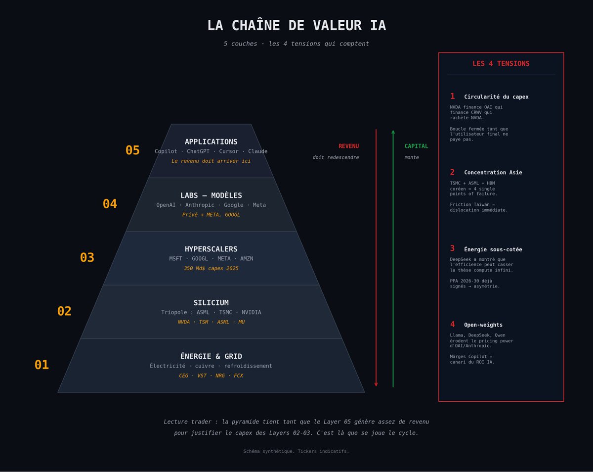 Guillaume tweet media