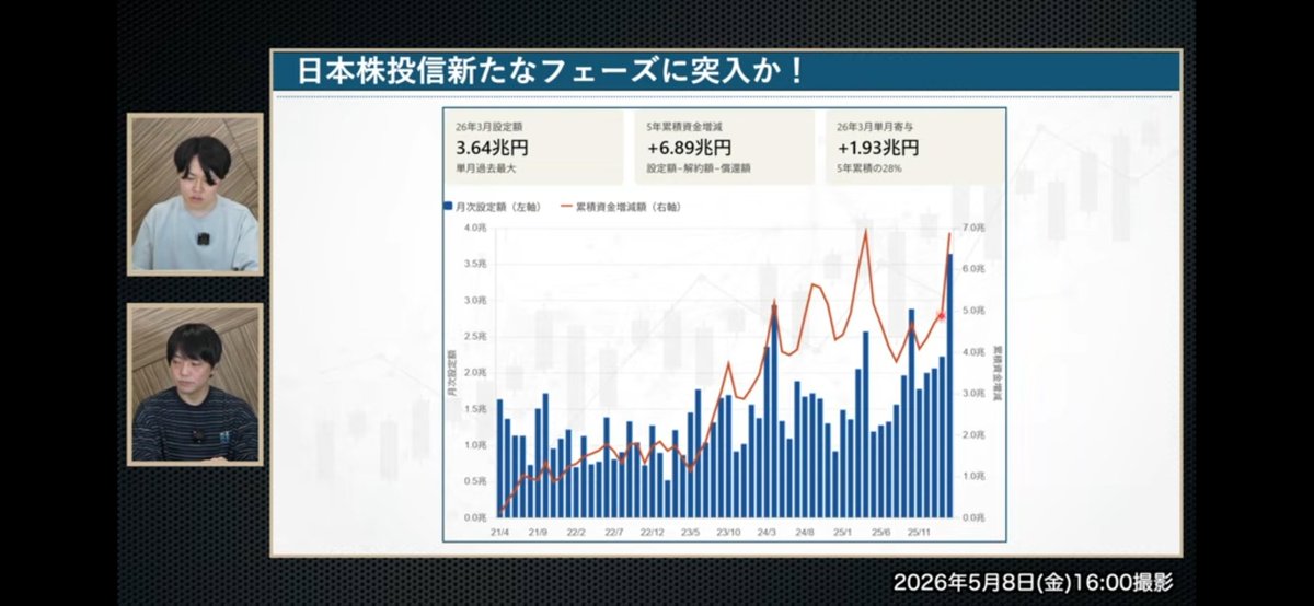 Ken/1UP投資 tweet media