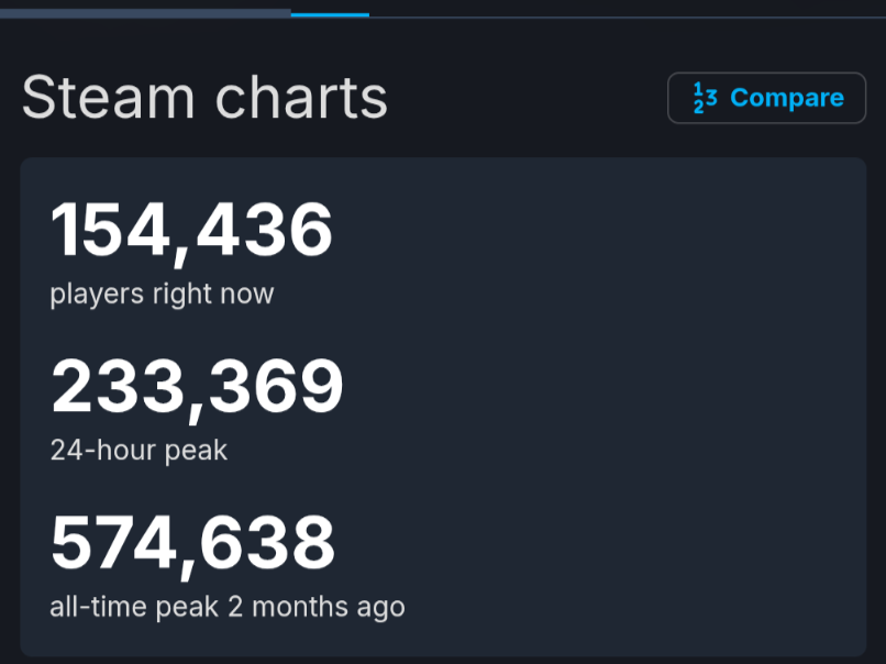 Szlanek's tweet photo. @TomSheepskin @SledziuStream Dlatego płaczecie o slay the spire 2 które w early accessie już jest największym hitem w historii indie gierek? https://t.co/jNXy4ltMYP