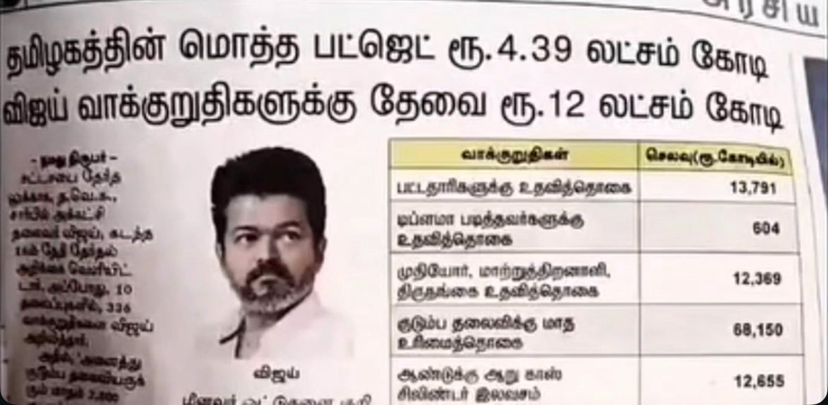 MSimath's tweet photo. When he released the manifesto, he already knew Tamil Nadu’s financial reality. Yet, for votes and hero-style mass moments, he announced unachievable freebies and hollow promises thinking he’d never be in power.
But god is great, now that he’s in power & he’s stuck… and all we hear are lame excuses.
Politics is not cinema. Punch dialogues and mass scenes won’t help you escape accountability.

#TVK #TVKVijayHQ @CMOTamilnadu @TVKVijayHQ