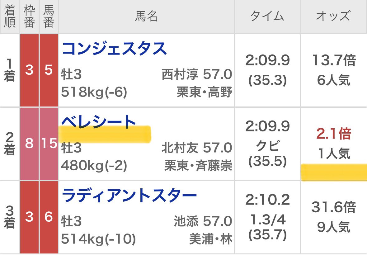 maria_0515_'s tweet photo. 🎁来週の中央勝負R(全)プレゼント9名🎁
［いいね/リポスト/フォロー3点抽選DM］

🎊中央競馬2週連続【300万回収/帯獲得】🎊

㊗️今週・中央競馬【帯2つ獲得】㊗️
💰1撃290万回収💰→京都4R(無料R)
💰1撃150万回収💰→京都新聞杯(勝負R) https://t.co/t6Rx6r8vRD