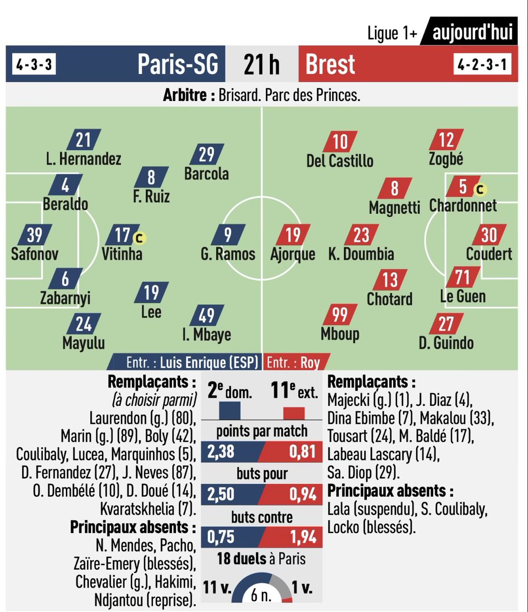 Brest On Air tweet media