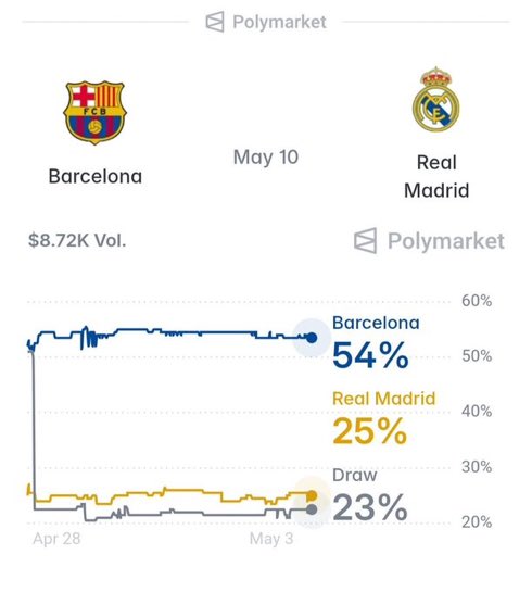 Madrid Zone tweet media