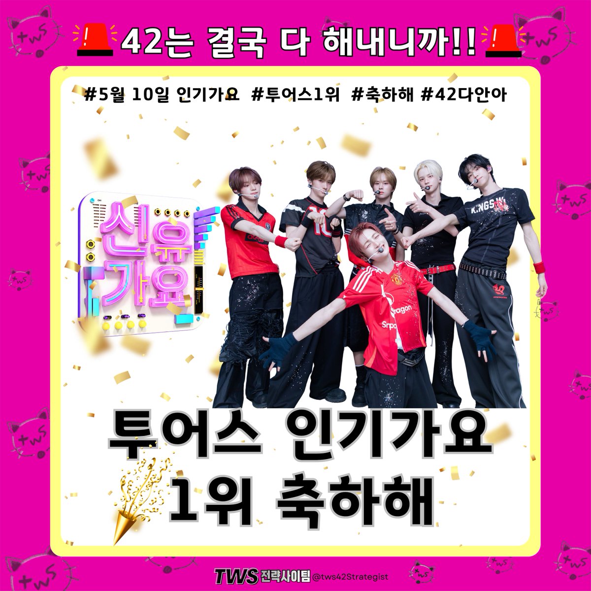 tws42Strategist's tweet photo. 🏆 42들… 결국 해냈습니다 🏆

오늘의 결과는
단순한 1위 그 이상의 의미였습니다.
긴 시간 함께 달려오며
웃고, 울고, 버티고, 서로를 다독여준
42들의 열정❤️‍🔥과 사랑💙, 행동🏃‍♀️이 만들어낸 
결과라고 생각합니다 🥹

───
그리고 신유가유 MC 🐱🎤
“1위 후보입니다”
그 말을 듣는 순간 벅차올랐던 감정…
아직도 심장이 두근거리는 것 같아요 😭

끝까지 떨리는 마음으로 함께 달리며
결국 진짜 1위까지 만들어낸 42들 정말 너무 대단합니다 💙

───
TWS는 언제나 자신들의 자리에서
최선을 다해 멋지게 달려왔습니다 🌟

그리고 그 곁에서 42들도
점점 더 단단해지고 있습니다 💙
함께 응원하고, 서로를 끌어주고,
포기하지 않고 끝까지 버텨낸 시간들 속에서
42들의 단합력과 결속력도
하루하루 더 강해지고 있다는 걸
오늘 다시 한번 느낄 수 있었어요 ✨

───
끝까지 함께 달려준 42들
정말 너무 수고 많았습니다 ❤️‍🔥

그동안의 서러움과 간절함이
오늘 이 순간만큼은 전부 씻겨 내려가는 것 같습니다 ✨

42들은 오늘 또 한 번
투어스와 함께 앞으로 나아갔습니다 🌊

 결국 운명💫은 42와 TWS가 직접 만들어갑니다

  오늘은 끝이 아니라
✨ 더 큰 도약의 시작입니다 ✨

✨ TWS 🌹 42 💙 NO TRAGEDY ✨

#TWS #투어스
#42 #247withus
#신유 #신유가유
#투어스1위 #인기가요1위
#NO_TRAGEDY
#널따라가 #YouYou
#team42 #팀사이