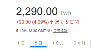s17134's tweet photo. TSMC 指数は、台湾積体電路製造（TSMC）やそのサプライチェーン関連企業の株価動向を追跡する指標。半導体・AI 関連の景気感を反映しやすく、世界のテクノロジー産業の動向を測る重要な目安となっている。 https://t.co/4hsEXxBaEN