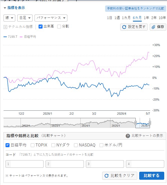 宮本・ファイナンシャルプランナー tweet media