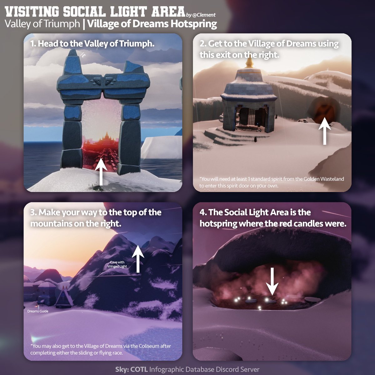 Sky Infographic Database tweet media