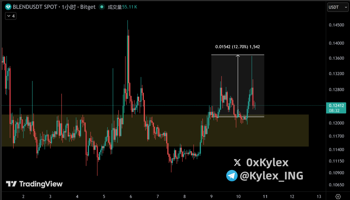 0x🔶Kylex(🔔开启小铃铛👆) tweet media