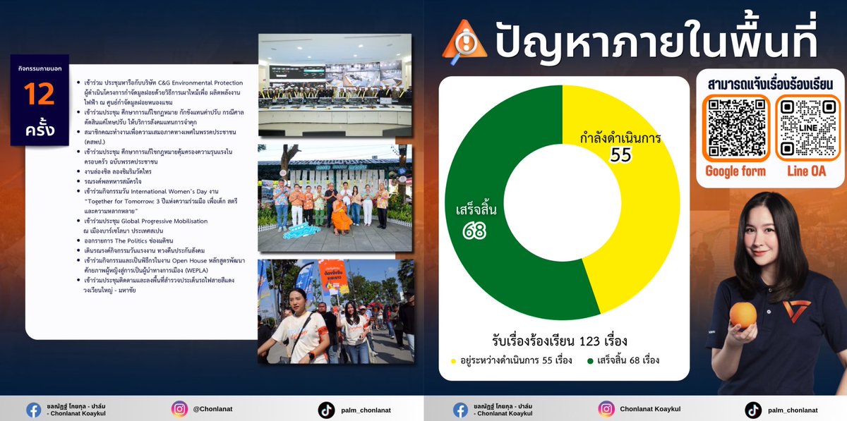 Chonlanat Koaykul tweet media