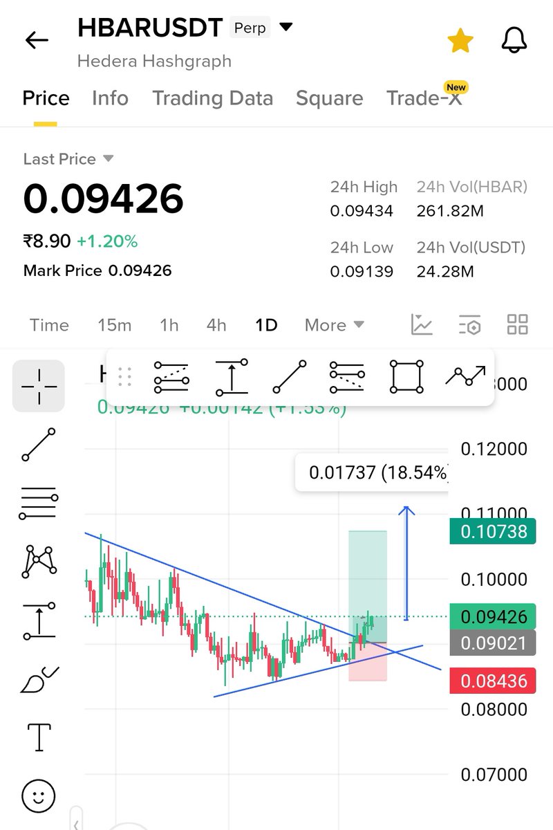 CRT_GIRLL's tweet photo. $HBAR 🚀🚀🚀 https://t.co/g2Pas2Zt32