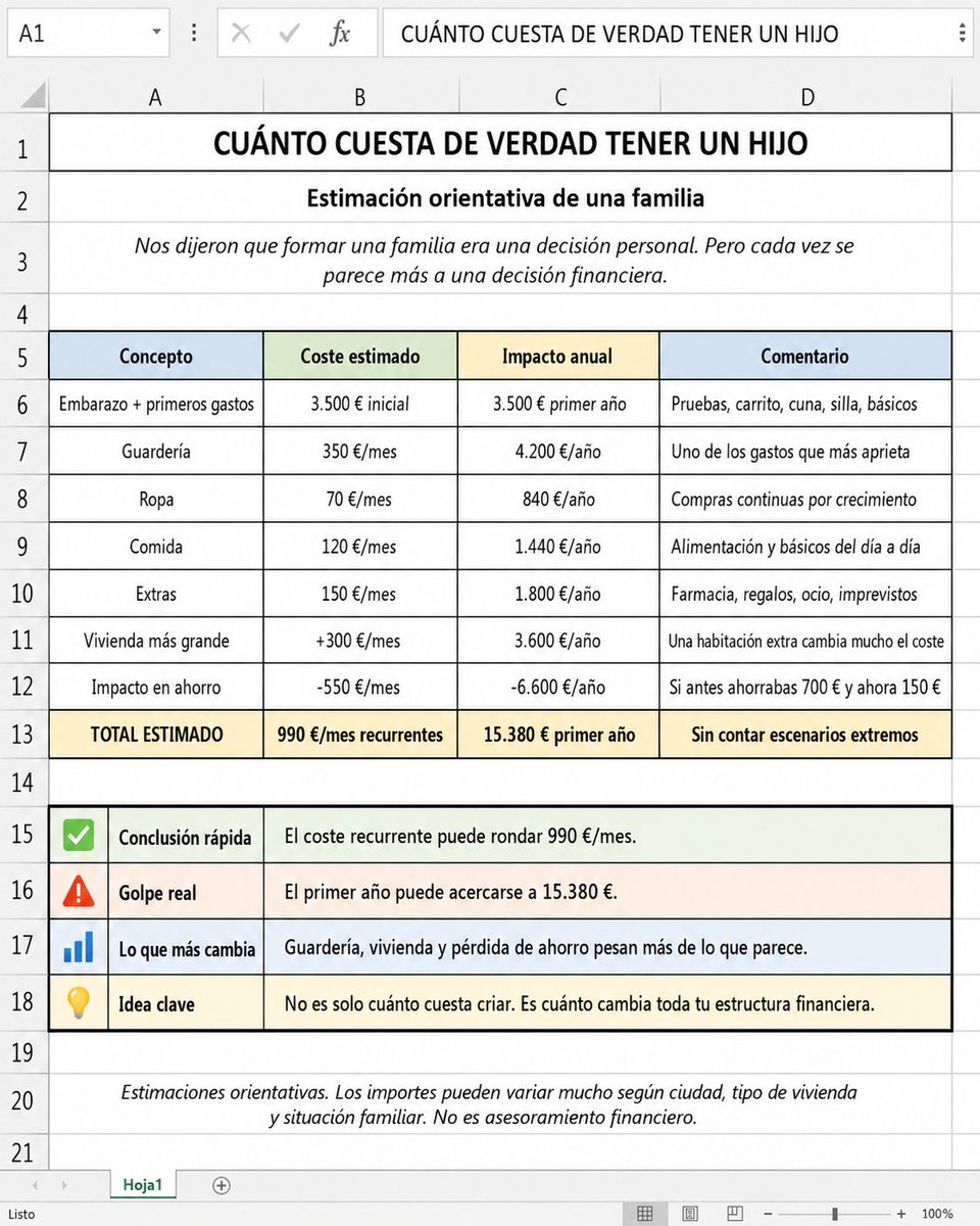 El Lab de la Economía 🧪 tweet media