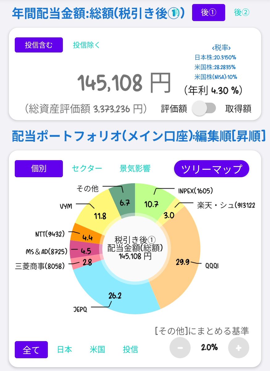 かねごんの株物語1年目【高配当株投資】 tweet media