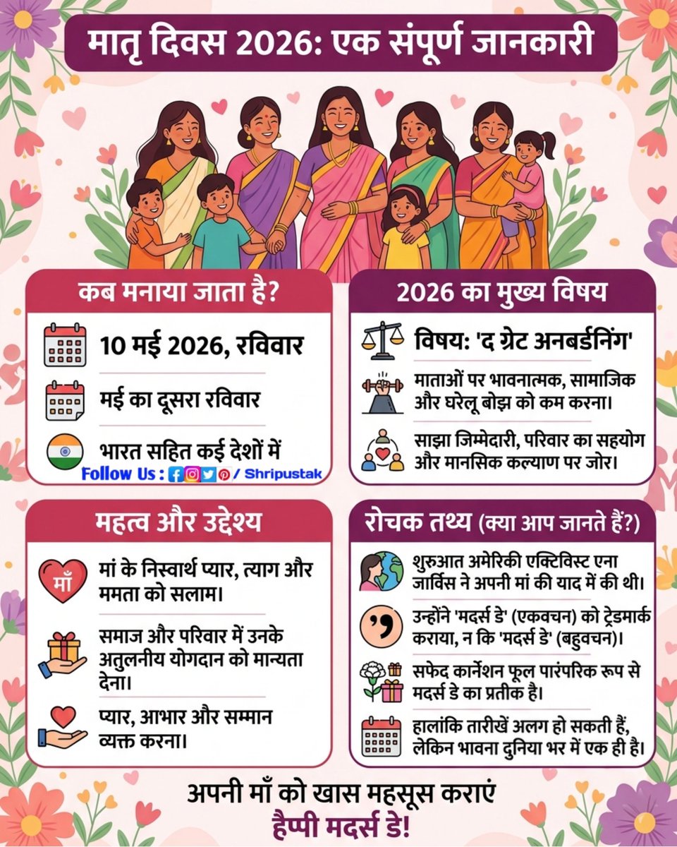 Shripustak's tweet photo. https://t.co/RVd1rwXrCY