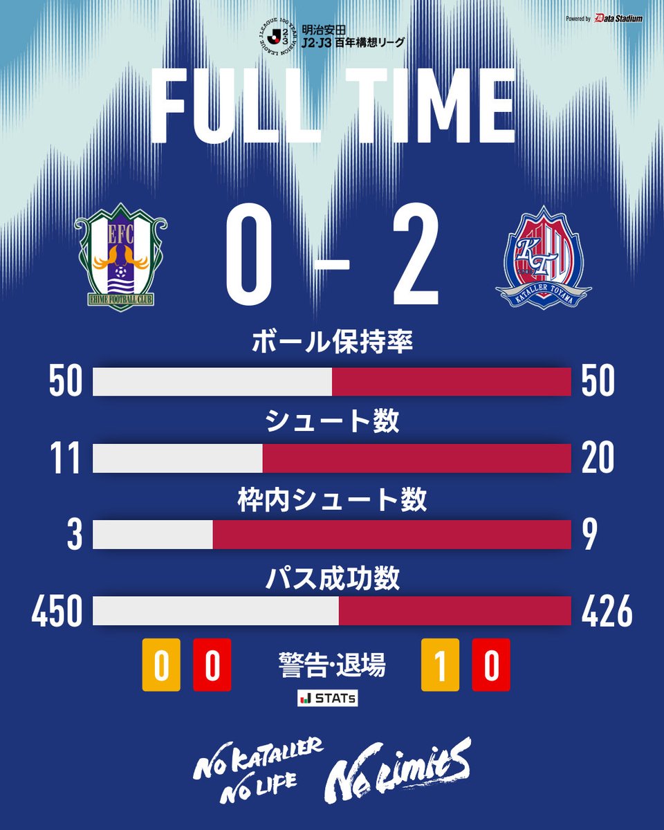 カターレ富山 tweet media