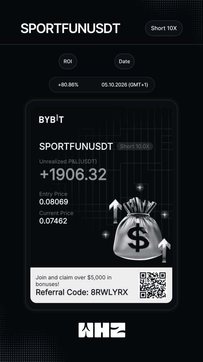 WHZROIs's tweet photo. New Position Update 
 
Pair: SPORTFUN/USDT 
ROI: +80.86% 
Position owned by: @batukhankeser
Exchange: Bybit 
Date: 05.10.2026 (GMT+1) https://t.co/ocyOOaIPn8