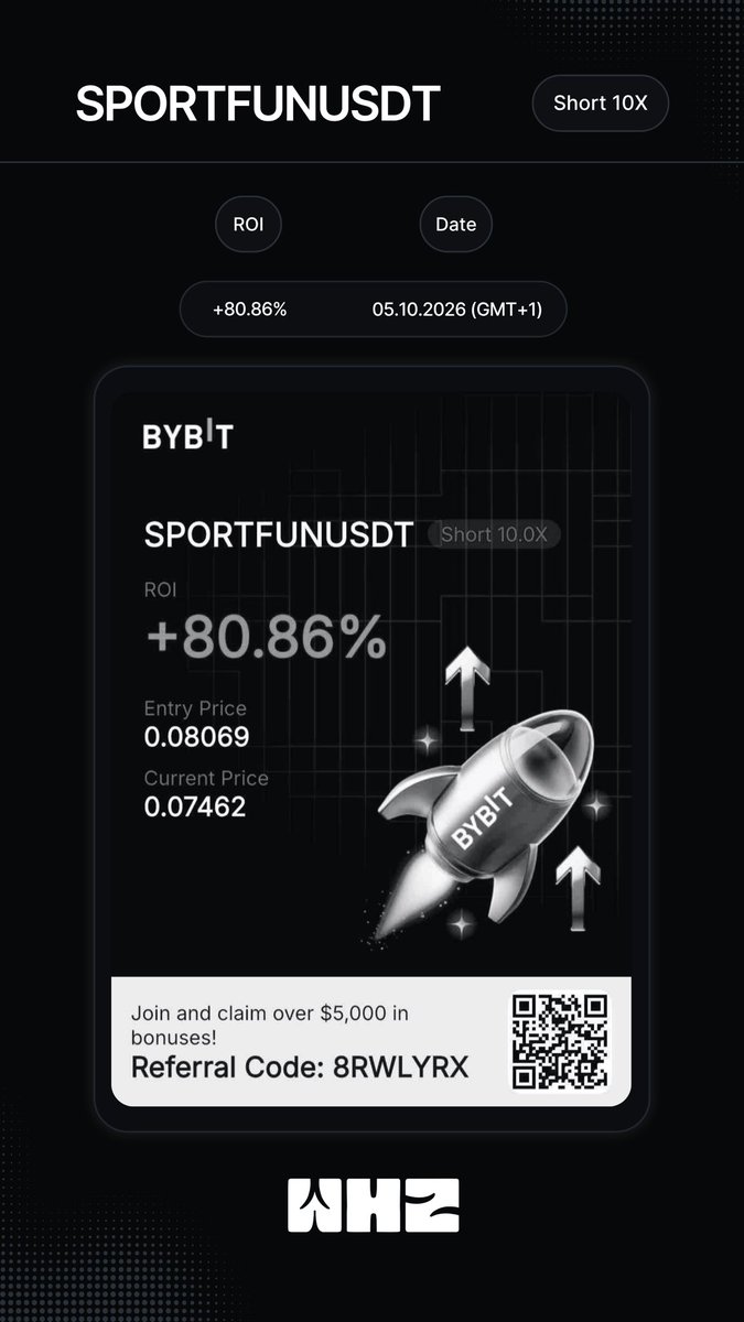 WHZROIs's tweet photo. New Position Update 
 
Pair: SPORTFUN/USDT 
ROI: +80.86% 
Position owned by: @batukhankeser
Exchange: Bybit 
Date: 05.10.2026 (GMT+1) https://t.co/ocyOOaIPn8