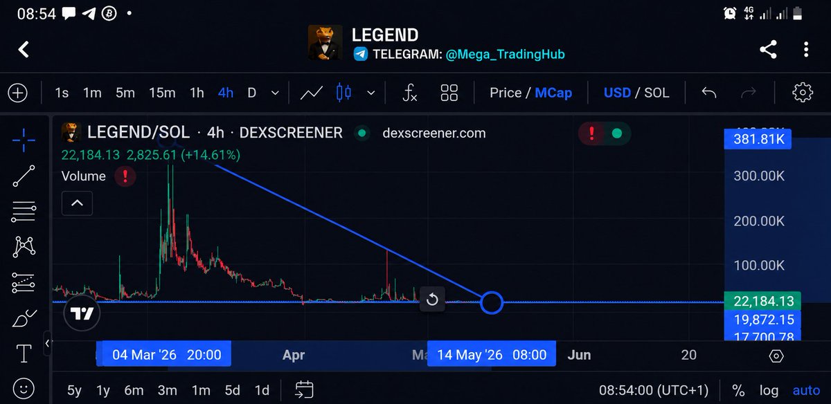 Mega Trading Hub tweet media