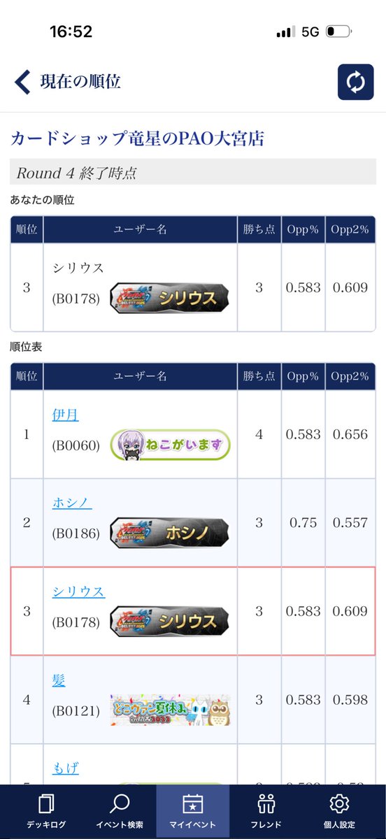 Siruis91's tweet photo. ブースタートライアル　大宮
使用　如く
1回ミラー　後　○
2回ゼリース　後　✖️(アニメみたいに7ヒールされて、次のタンはオーバーで貫通😭）
3回ミラー　後　○
4回ミラー　後　○
3位になりました
最近全然先手取らない😭😭😭
ジャンケン21連敗中
#ヴァンガード https://t.co/4Y43pjD0am