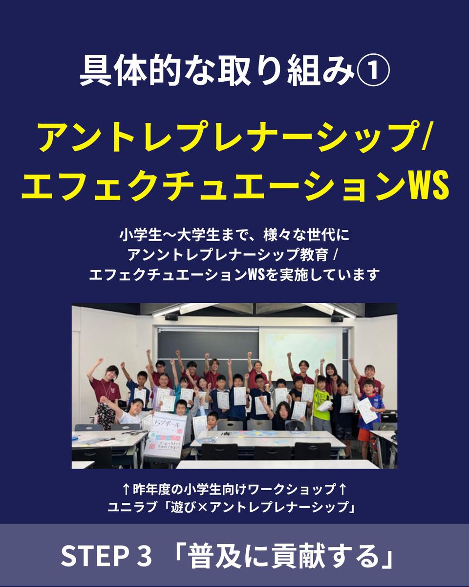 w_beyond2020's tweet photo. 具体的な取り組みのSTEP 3は「アントレプレナーシップの普及に貢献する」🌏

#学生団体 #アントレプレナーシップ #beyond2020nextproject https://t.co/M02aoiWBF9