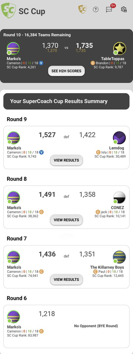 TweetCamo's tweet photo. Well knights smoked me in the cup 🏆What a weird week https://t.co/EPM6gOOqc8