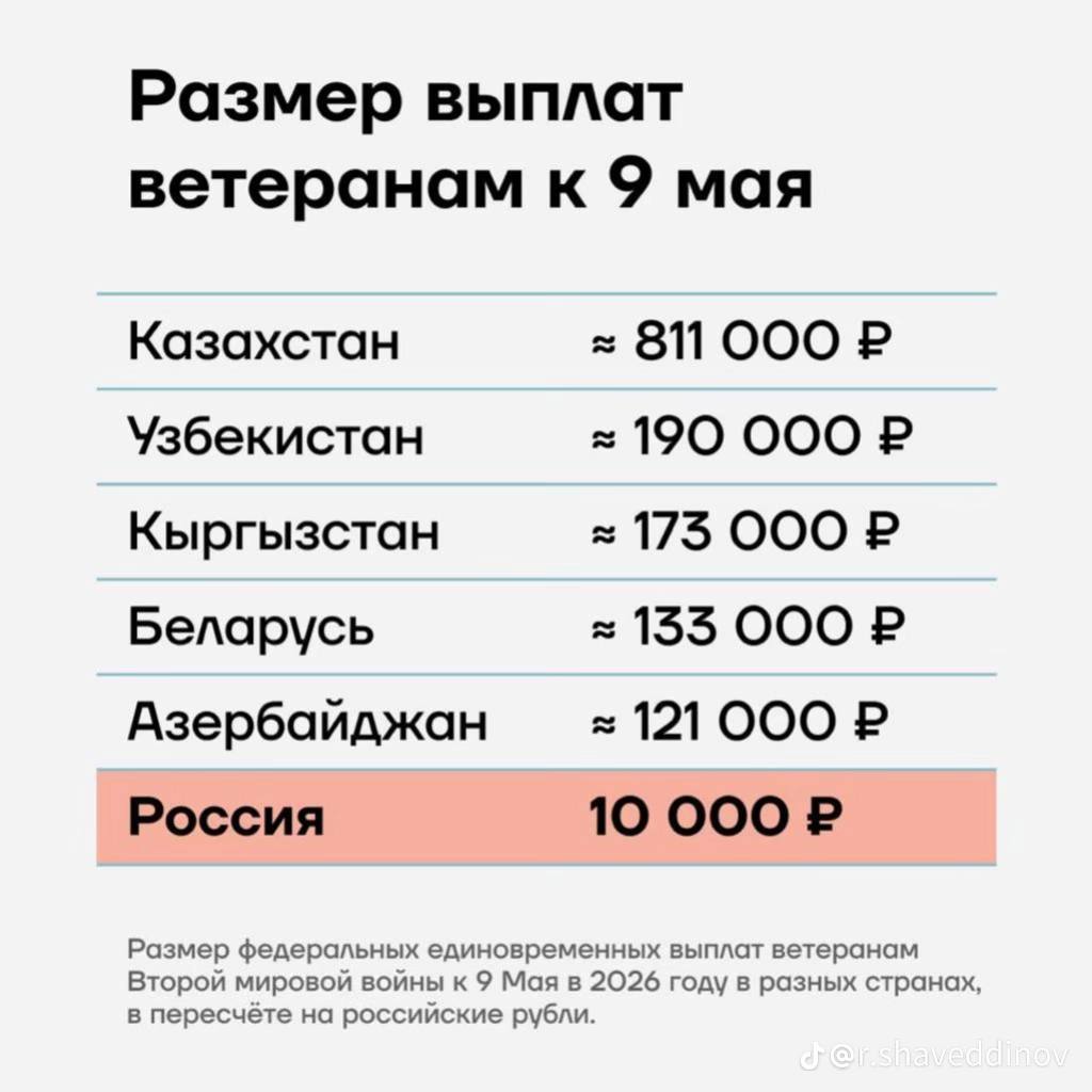 Светличная Лариса tweet media
