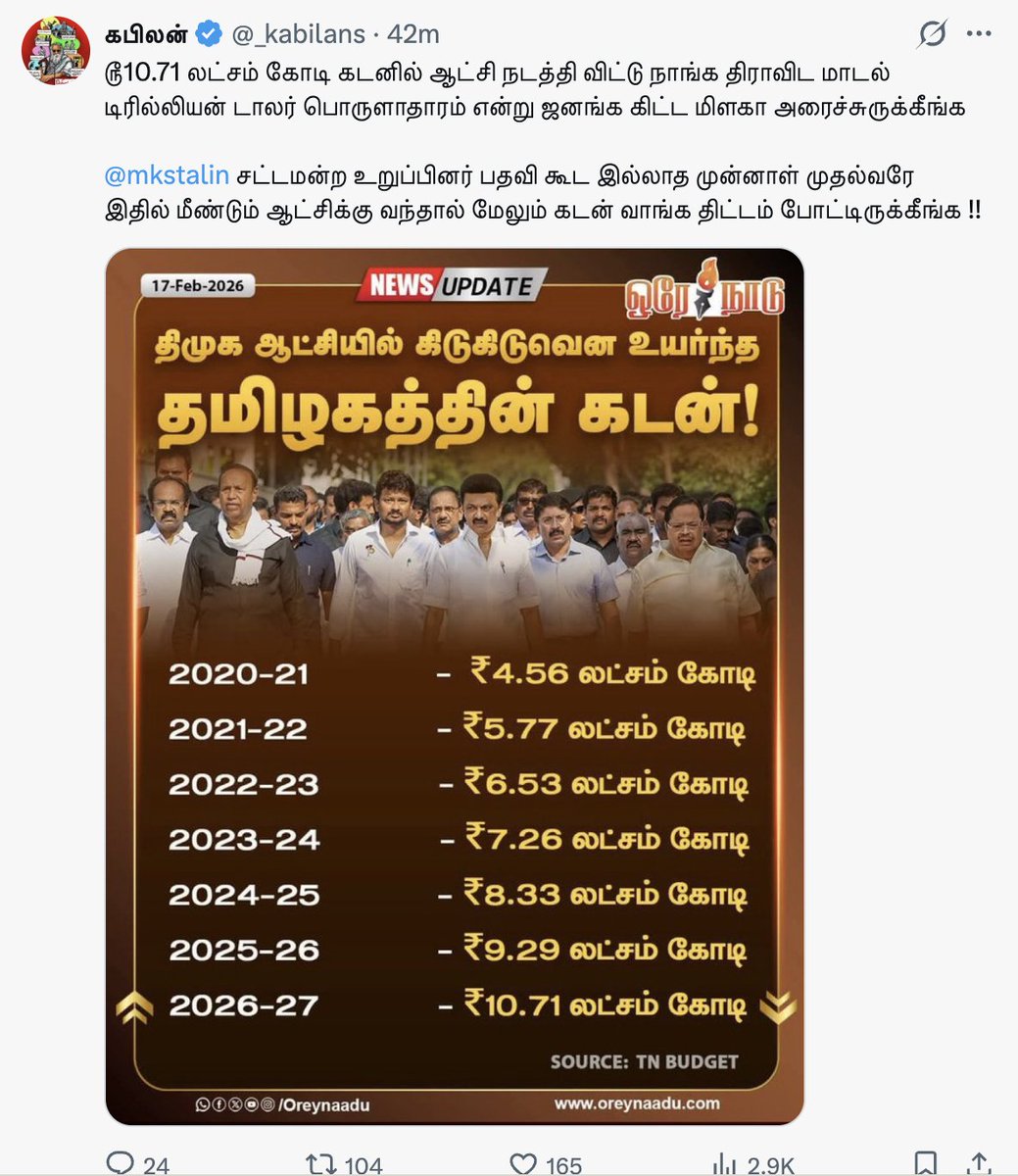 get2karthik's tweet photo. இந்தியாவில் பெரிய மாநிலங்கள் எல்லாமே மிகப்பெரிய கடன்ல தான் ஓடிக்கிட்டு இருக்கு.

உதாரணத்துக்கு மகாராஷ்டிரா  ரூபாய் 8 - 9 லட்சம் கோடிக்கு மேல், உத்தர பிரதேசம் ரூபாய் 7–8 லட்சம் கோடிக்கு மேல், தற்போது பி.ஜே.பி பதவியேற்று இருக்கற மேற்கு வங்காளம் - ரூபாய் 7 லட்சம் கோடிக்கு மேல்

அதனால் “கடன் இருக்கிறது” என்பது பிரச்னை இல்ல. அந்த கடன் நீடித்த வளர்ச்சியில் என்ன மாதிரியான தாக்கத்தை ஏற்படுத்துது, பொருளாதாரம் வளருதா, அரசுக்கு வருவாய் உற்பத்தி செய்யறதா இருக்கா, பெற்ற கடன் எதற்காக பயன்படுத்தப்படுகிறது இதுதான் முக்கியம்.

பொருளாதார வல்லுநர்கள் பொதுவா பார்க்குறது மொத்த கடன் தொகை (total debt amount) மட்டும் இல்ல. அந்த மாநில பொருளாதாரத்துடன் ஒப்பிடும்போது அந்தக் கடன் சமாளிக்கக் கூடியதா இருக்கா? (Is the debt manageable?) என்பதுதான்.

தமிழ்நாட்டின் கடன் - மொத்த மாநில உள்நாட்டு உற்பத்தி விகிதம் (debt-to-GSDP ratio) தற்போது சுமார் 26.35 சதவிகிதம் என சொல்லப்படுகிறது. இது தமிழ்நாட்டின் முந்தைய அரசுகளின் சராசரியை விட உயர்வுதான்.

இப்போது TVK கொடுத்த welfare promisesக்கு வருவோம். தேர்தல் வாக்குறுதிகளால் வருடத்துக்கு மட்டும் சுமார் ரூபாய் 1 லட்சம் கோடி செலவாகும் என கணிக்கப்படுகிறது. திமுக 2025–26ல் நலத்திட்டங்களுக்கு  செலவிட்டது சுமார் ரூபாய் 65,000 கோடி.

TVK வாக்குறுதிகளில் சில
- பெண்களுக்கு மாதம் ரூபாய் 2,500
- விவசாயிகளுக்கு வருடம் ரூபாய் 15,000 நிதி ஆதரவு
- வருடத்திற்கு 6 கட்டணமில்லா சமையல் எரிவாயுக்கள்

இதற்கு புதிய வருவாய் ஆதாரம் உருவாக்காமல் போனால், மாநிலத்தின் fiscal deficit , அதாவது ஒரு அரசு சம்பாதிக்கிற பணத்தை விட அதிகமா செலவு பண்ணும்போது வரும் சூழல், இன்னும் அதிகரிக்கலாம் என பொருளாதார வல்லுநர்கள் ஏற்கெனவே எச்சரிக்கை கொடுத்தாங்க.

வருவாய் ஆதாரம் உருவாக்காமல் இந்த திட்டங்களைச் செயல்படுத்தினால், அதாவது விஜயின் ஆட்சிக்குப் பிறகு இப்போது இவர் சொல்லும் 10 லட்சம் கோடி கடன் இன்னும் இரட்டிப்பாகும் சாத்தியம் உண்டு.

திமுக தலைவர் ஸ்டாலின் ரூபாய் 2500/- என்பது சாத்தியமில்லாதது. ஆனால் ரூபாய் 1000/- என்பதிலேயே நிச்சயம் நீடிக்க முடியும் எனக் குறிப்பிட்டார்.  இதற்கிடையே கடந்த ஆட்சியில்தான் மொத்தம் 631 தொழில்துறை சார்ந்த ஒப்பந்தங்களில் பல தொழிற்சாலைகளுடன் அப்போதைய அமைச்சர் டி.ஆர்.பி.ராஜாவும் கையெழுத்திட்டு இருந்தார். அதில் கிட்டத்தட்ட 500க்கும் மேற்பட்ட அதாவது 80 சதவிகித ஒப்பந்தங்கள் செயல்பாட்டுக்கு கடந்த ஆட்சியிலேயே வந்துவிட்டது. மீதம் தற்போது விஜய் ஆட்சியில் அமலுக்கு வந்தாக வேண்டும். அதாவது விஜய் ஆட்சிக்கான கடன் சுமையை இது கணிசமாகக் குறைக்க வாய்ப்பிருக்கிறது.

For full post 

https://t.co/nJCa2qsg1T