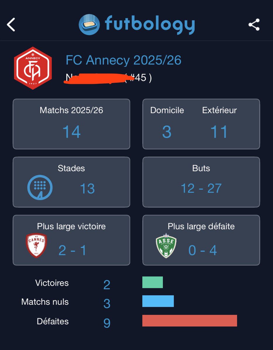 Nutax3's tweet photo. Je vais rien dire sur mes stats de la saison hein https://t.co/SbyHKDvR0Z