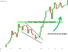 wildly bullish tweet media