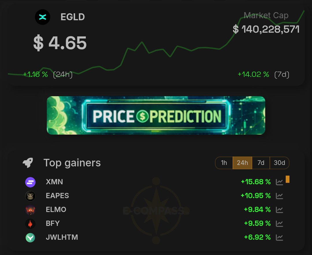 e-Compass.io 📈🧭📊 tweet media