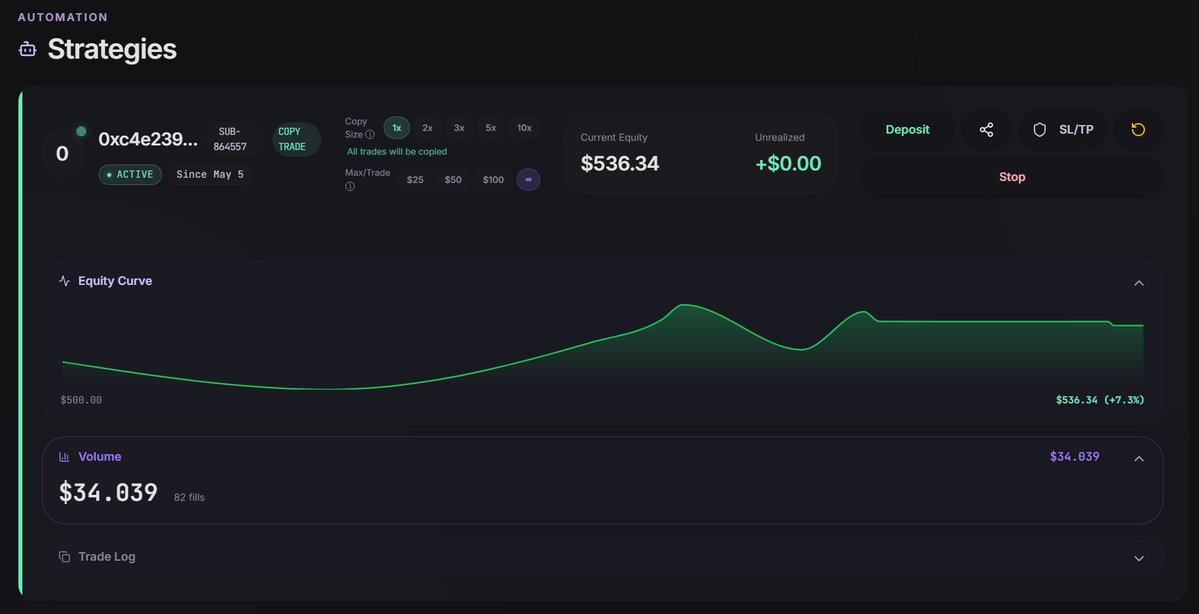 AlwaysRedox's tweet photo. Profits + puntos de $INK 🫡

Llevo unos días probando @otomate_trade y me ha sorprendido bastante

En Otomate hay de todo: automatización de volumen, delta neutral, market-making, copy trading...

PARA MI lo mejor es el copytrading

Otomate permite copiar a tarders de HL y replicar su actividad en Nado

Generamos actividad real automatizada y con bastantes probabilidades de hacer profits si seguimosal trader correct.

He metido capital en copy trading, siguiendo a un trader con buen winrate y ya está haciendo crecer mi cuenta

Lo interesante no es solo el PnL, sino que además estoy ganando puntos de Otomate y Nado 🔝

Próximamente se añadirán Tydro y xStocks también

Los fondos que envíes a tu cuenta de Otomate permanecen en tu subcuenta de Nado y Otomate solo automatiza la ejecución

Ink ya ha mencionado el proyecto de Otomate como parte del ecosistema, lo que me dió más confianza para probarlo

Para mí, Otomate es una de las formas más cómodas de:

• Exponer capital a traders buenos
• Automatizar actividad sin tradear manualmente
• Participar en el ecosistema Ink
• Farmear potencial upside de puntos/airdrop mientras el capital trabaja

Link en el siguiente post👇