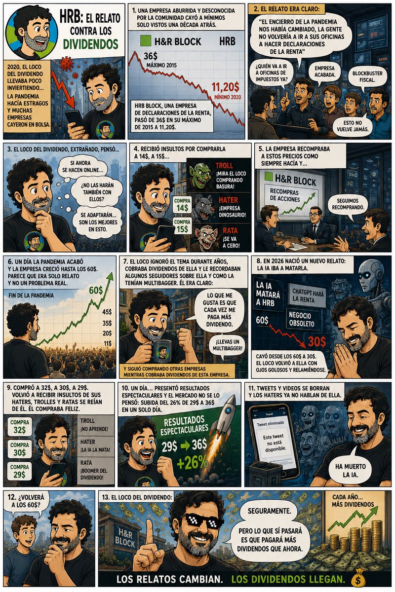 El Loco del Dividendo tweet media