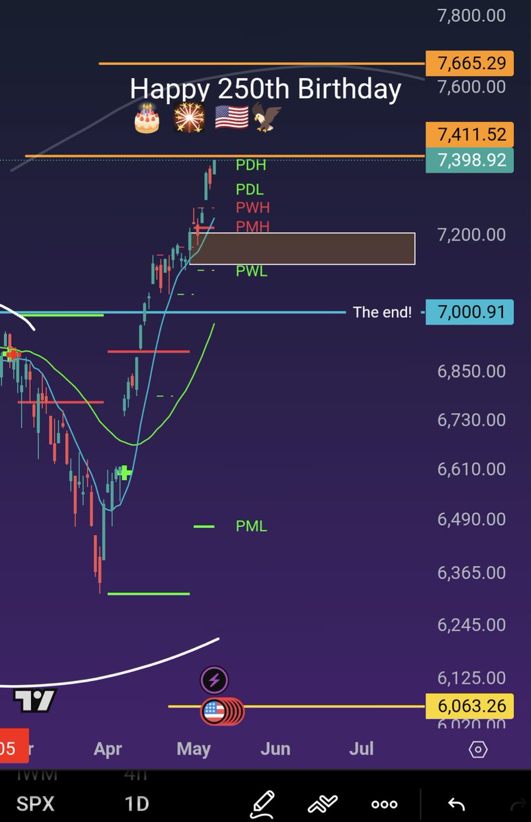 BarnHogs's tweet photo. @Norseman1 Fear sells and they had to pivot now as all the doomsday talk got burned at the stake. On to the bubble charts! 

https://t.co/WHZsx82r8L https://t.co/sxicGF8FRJ