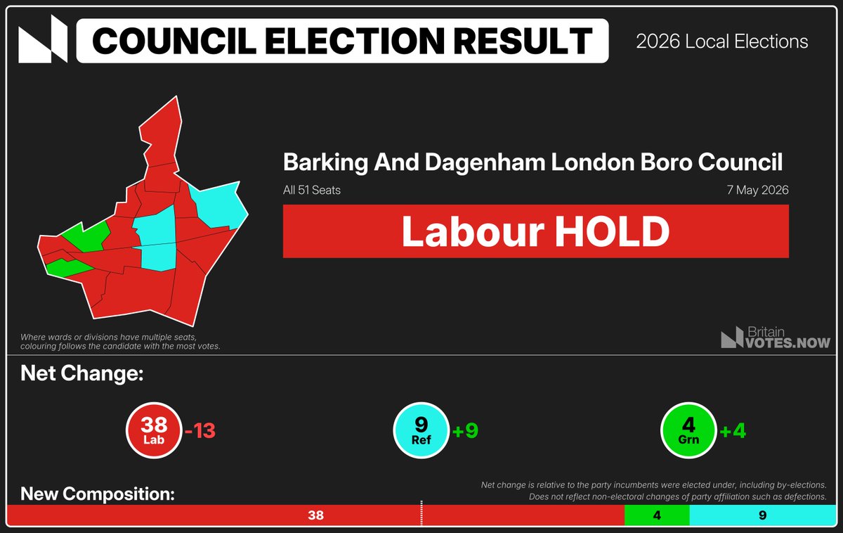 Barking And Dagenham Council Elections 2026