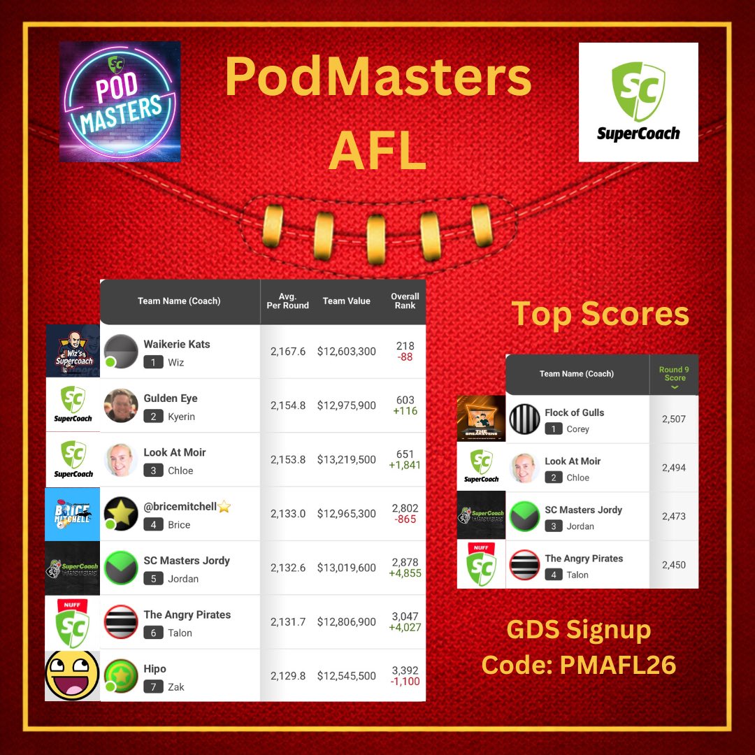 Supercoach PodMasters tweet media