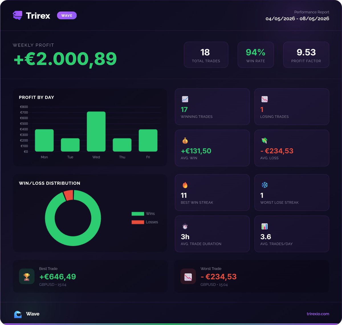 Trirex tweet media