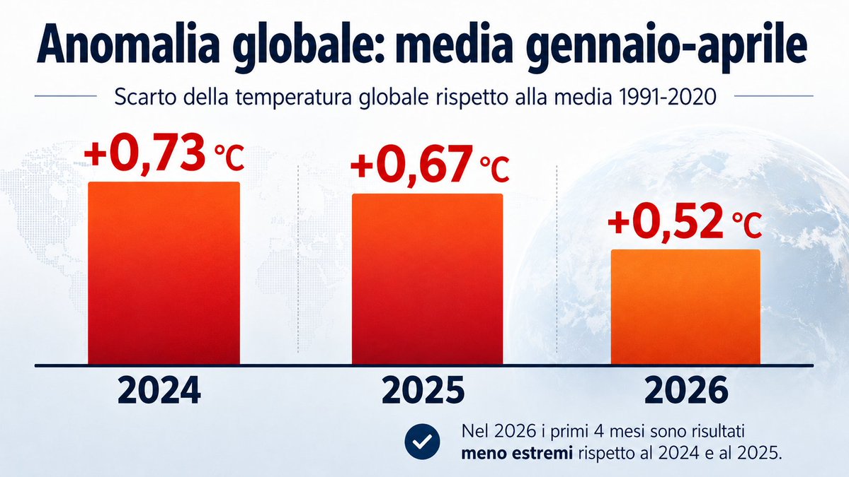 Marco M.M. tweet media